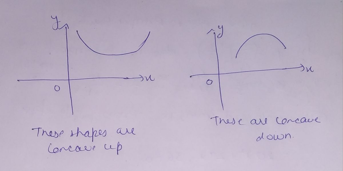 Calculus homework question answer, step 1, image 1