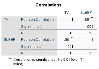 Statistics homework question answer, step 1, image 2