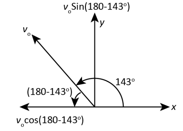 Physics homework question answer, step 1, image 1