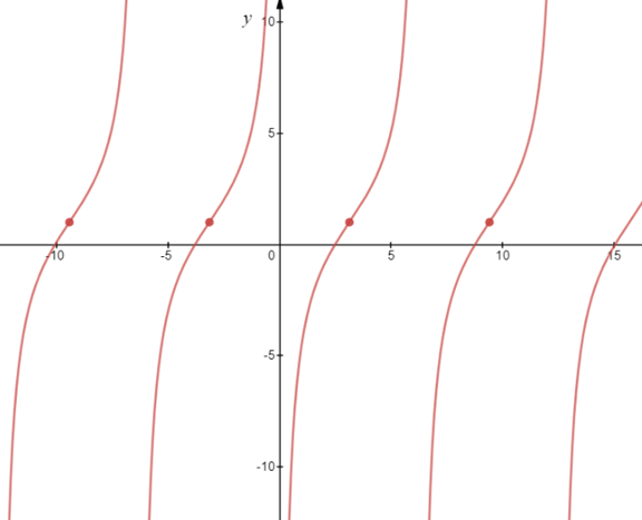 Trigonometry homework question answer, step 1, image 2