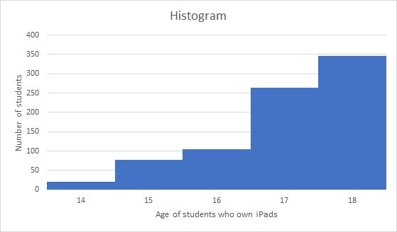 Statistics homework question answer, step 1, image 1