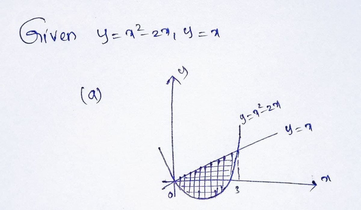 Calculus homework question answer, step 1, image 1