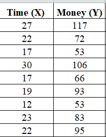 Statistics homework question answer, step 1, image 1