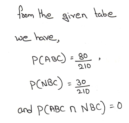 Probability homework question answer, step 1, image 1