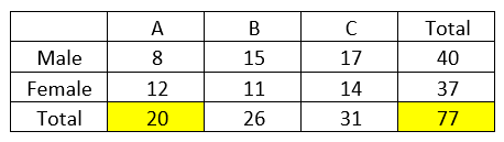 Statistics homework question answer, step 1, image 1