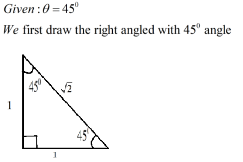 Trigonometry homework question answer, step 1, image 1