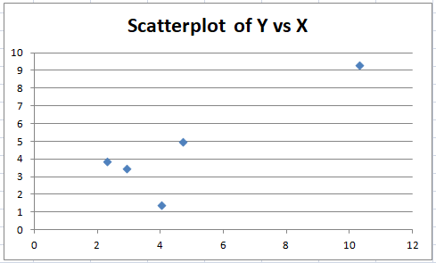 Statistics homework question answer, step 1, image 2