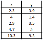 Statistics homework question answer, step 1, image 1