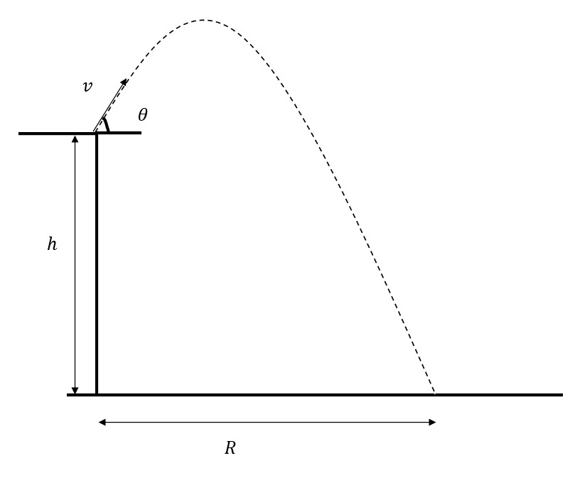 Advanced Physics homework question answer, step 1, image 1