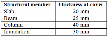 Civil Engineering homework question answer, step 1, image 1