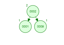 Computer Science homework question answer, step 1, image 3