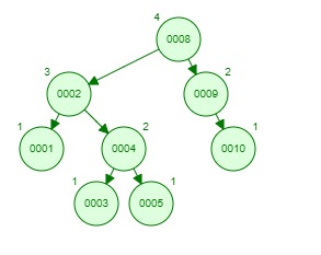 Computer Science homework question answer, step 1, image 7