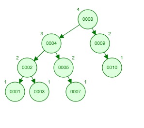 Computer Science homework question answer, step 1, image 8