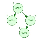 Computer Science homework question answer, step 1, image 3