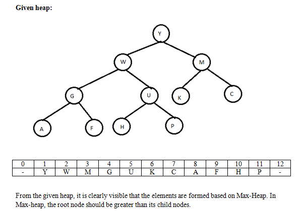 Computer Science homework question answer, step 1, image 1