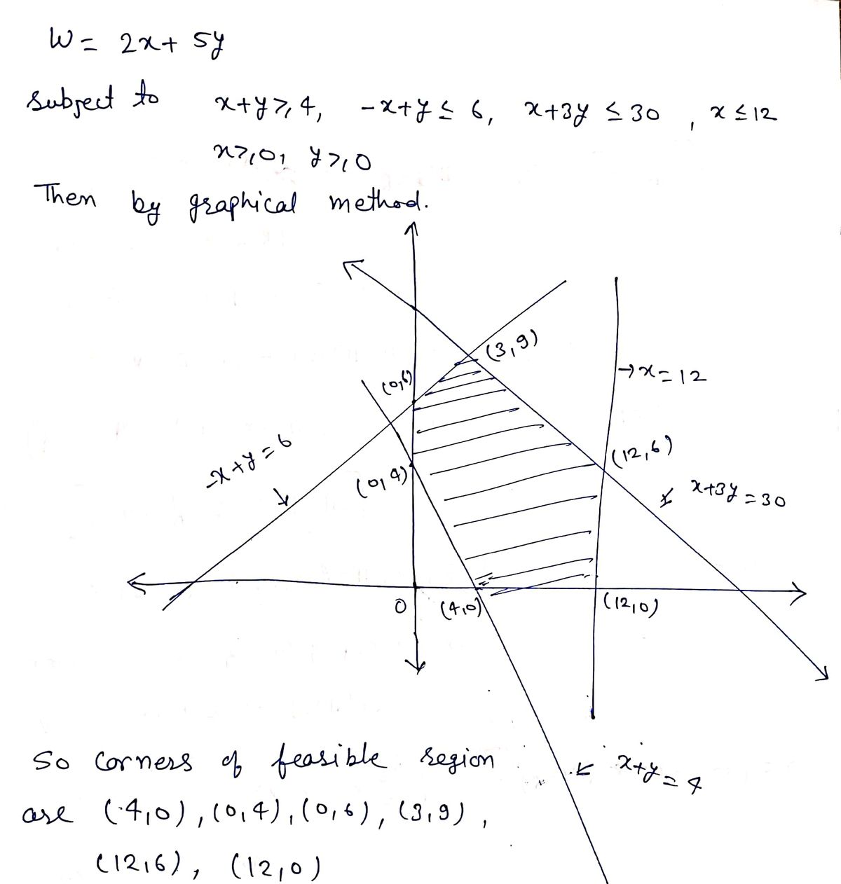 Advanced Math homework question answer, step 1, image 1