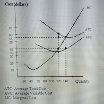 Economics homework question answer, step 1, image 1