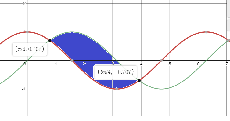 Calculus homework question answer, step 1, image 1