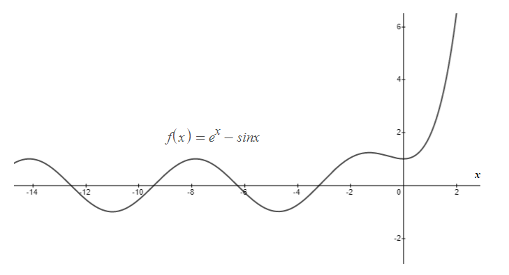 Calculus homework question answer, step 1, image 1