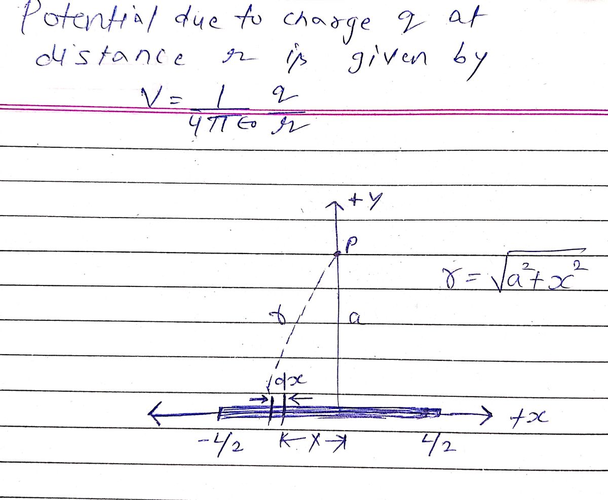 Physics homework question answer, step 1, image 1