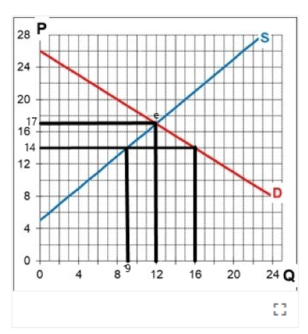 Economics homework question answer, step 1, image 1