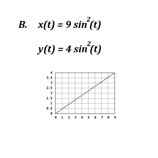 Advanced Math homework question answer, step 2, image 1