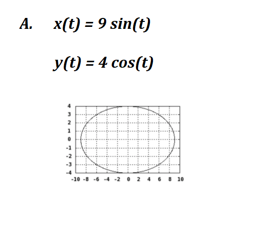 Advanced Math homework question answer, step 1, image 1