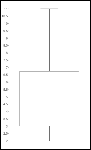 Statistics homework question answer, step 1, image 1