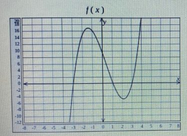 Algebra homework question answer, step 1, image 1