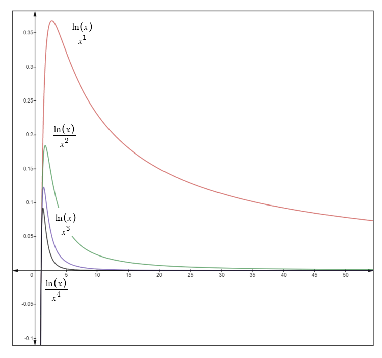 Calculus homework question answer, step 3, image 1