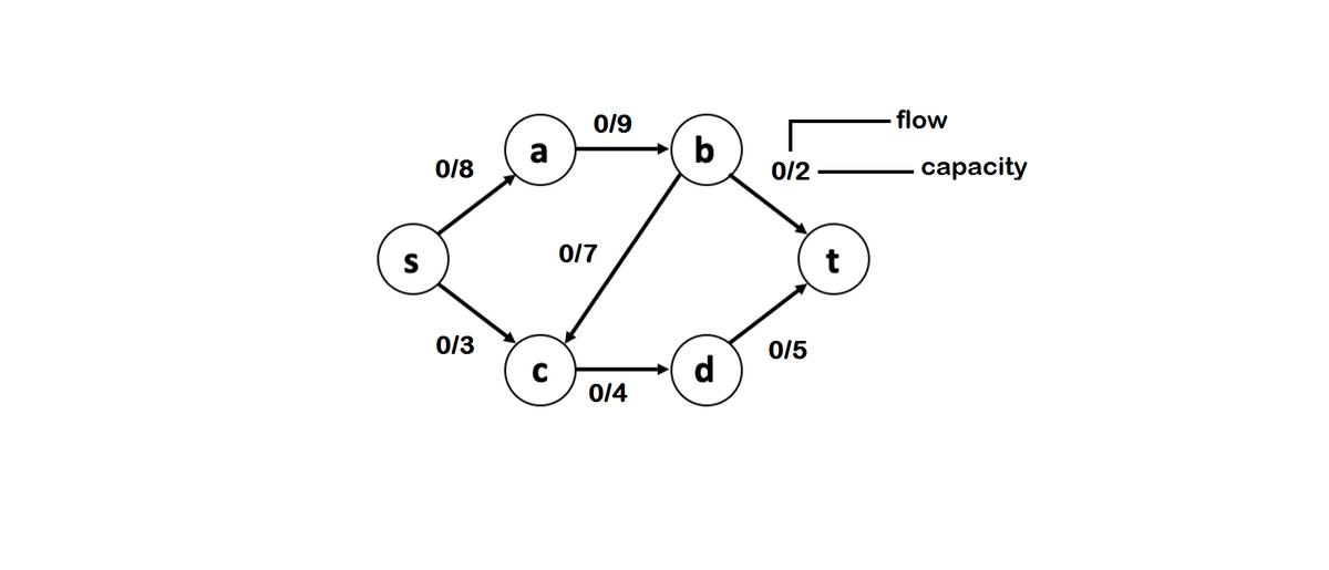 Computer Science homework question answer, step 1, image 1