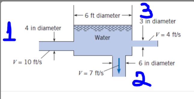 Civil Engineering homework question answer, step 1, image 1