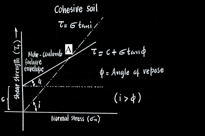 Civil Engineering homework question answer, step 1, image 1