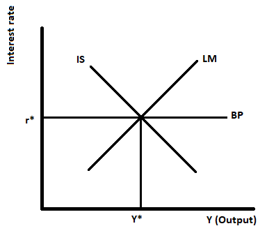 Economics homework question answer, step 1, image 1