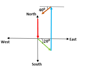 Physics homework question answer, step 1, image 1