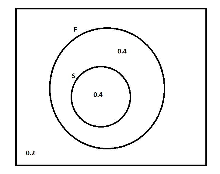 Probability homework question answer, step 1, image 1