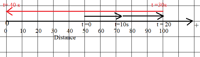 Physics homework question answer, step 1, image 1