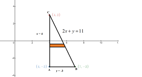 Calculus homework question answer, step 1, image 3