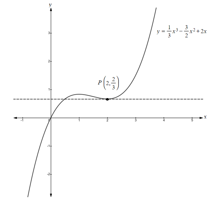 Advanced Math homework question answer, step 1, image 1