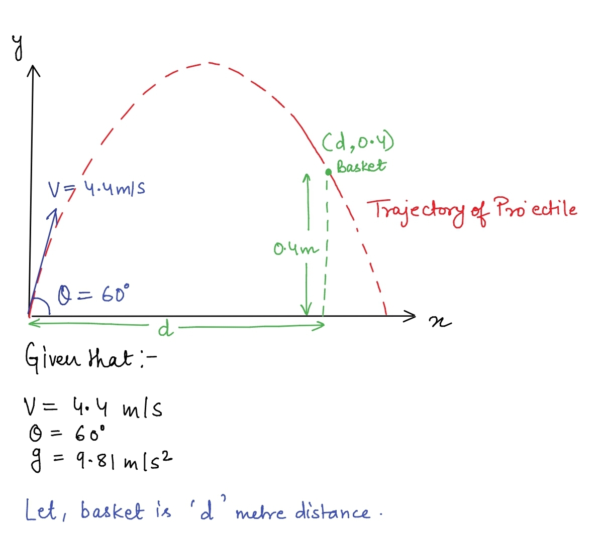 Physics homework question answer, step 1, image 1