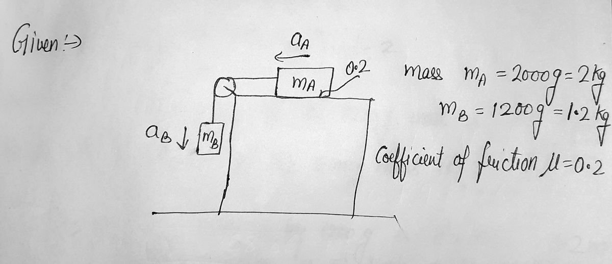 Physics homework question answer, step 1, image 1