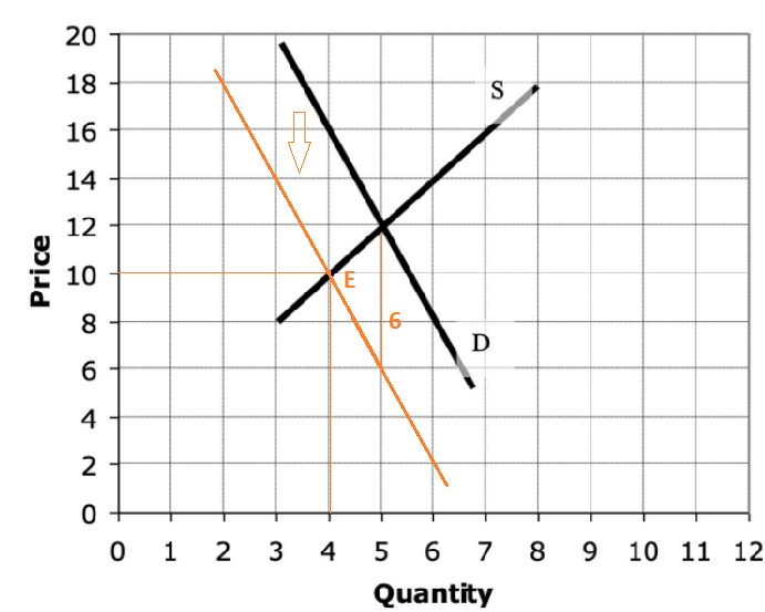 Economics homework question answer, step 1, image 1