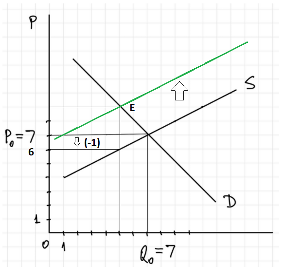 Economics homework question answer, step 1, image 1