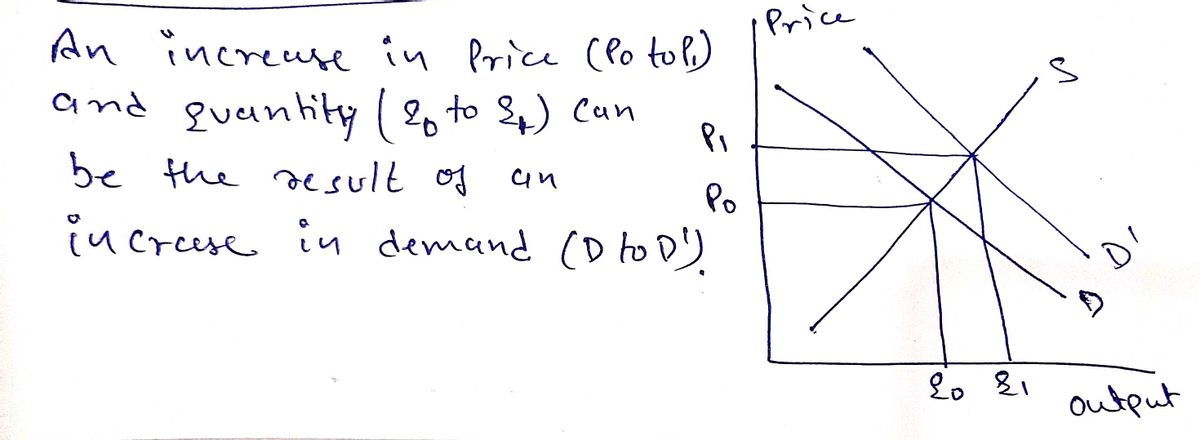 Economics homework question answer, step 1, image 1