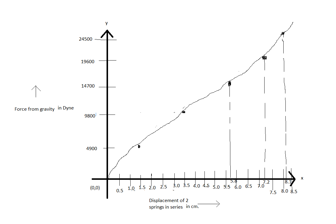 Advanced Physics homework question answer, step 1, image 1