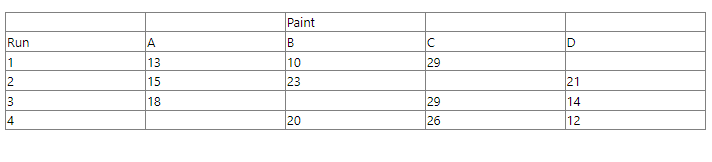 Statistics homework question answer, step 1, image 1