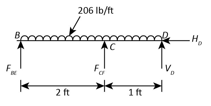 Civil Engineering homework question answer, step 1, image 1