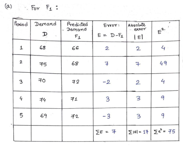 Economics homework question answer, step 1, image 1