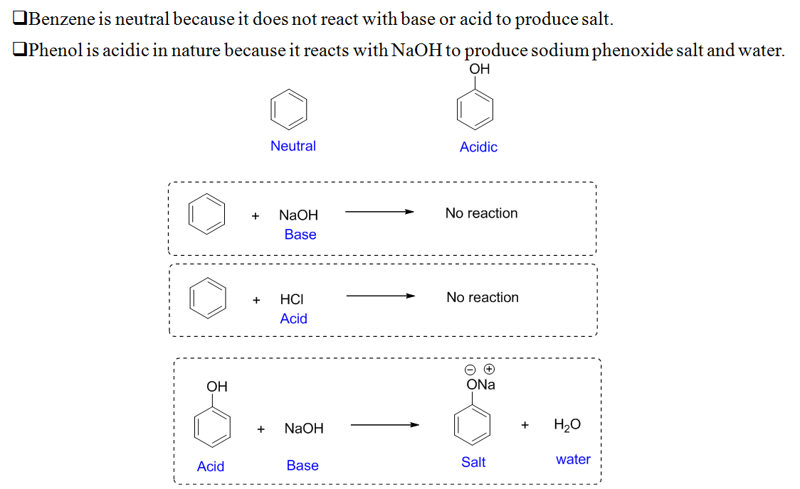 Chemistry homework question answer, step 1, image 1