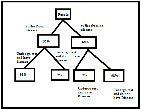 Probability homework question answer, step 1, image 1